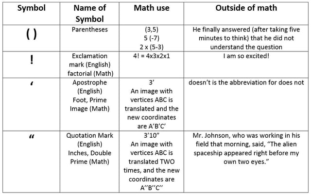 mathtable.jpg