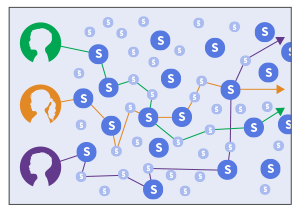 velocity-skillsmap-300px